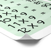 乗算タイムテーブル – レインボーポスタープリント ポスター (角)