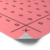 乗算チャートピンクのポスター ポスター (角)