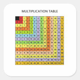 乗算チャート スクエアシール