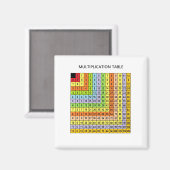 乗算チャート マグネット (正面/裏面)