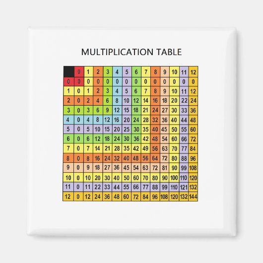 乗算チャート マグネット (正面)