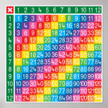 乗算テーブルのグラフのポスター