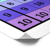 乗算テーブルのグラフのポスター ポスター (角)