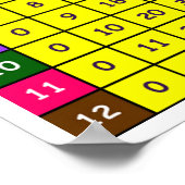 乗算テーブルのグラフのポスター ポスター (角)