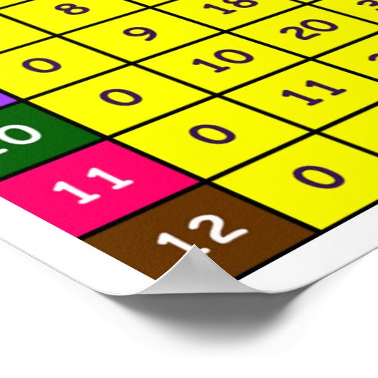 乗算テーブルのグラフのポスター ポスター (角)