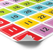 乗算テーブルのグラフのポスター ポスター (角)