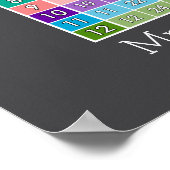 乗算テーブル教室インスタントカリキュレータ ポスター (角)