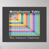 乗算テーブル教室インスタントカリキュレータ ポスター (正面)