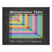 乗算テーブル教室インスタントカリキュレータ ポスター (正面)