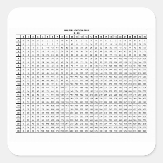 乗算テーブル25 x 25 スクエアシール (正面)