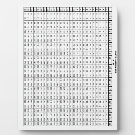 乗算テーブル25 x 25 フォトプラーク (正面)