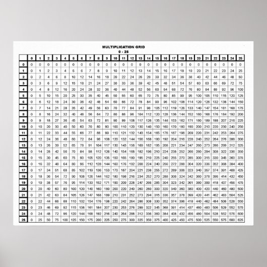 乗算テーブル25 x 25 ポスター (正面)