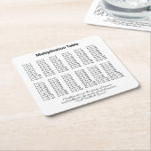 乗算テーブル スクエアペーパーコースター (アングル)