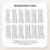 乗算テーブル スクエアペーパーコースター (正面)