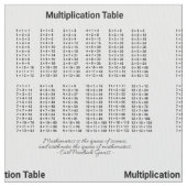 乗算テーブル ファブリック (クローズアップ)
