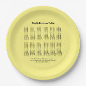 乗算テーブル ペーパープレート (正面)