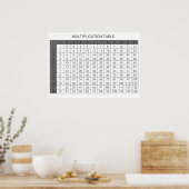 乗算テーブル ポスター (キッチン)