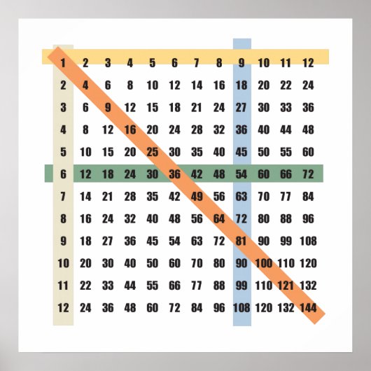 乗算テーブル ポスター (正面)