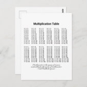 乗算テーブル ポストカード (正面/裏面)