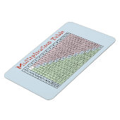 乗算テーブル マグネット (左側)