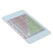 乗算テーブル マグネット (右側)