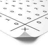 乗算テーブル，数値ポスター ポスター (角)