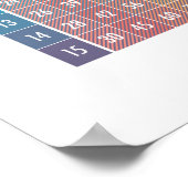 乗算テーブル、数値1 ～ 15 ポスター (角)