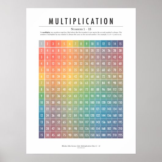 乗算テーブル、数値1 ～ 15 ポスター (正面)