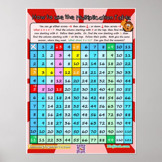 乗算表ポスターの使用方法 ポスター (正面)