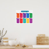 乗算表ポスター ポスター (キッチン)