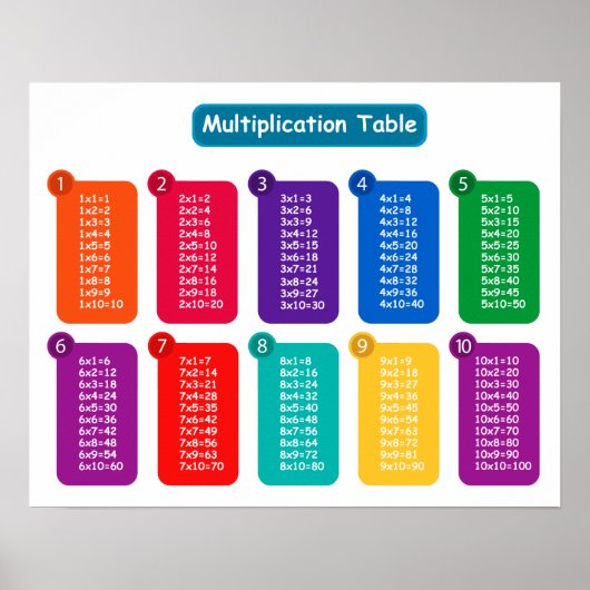 乗算表ポスター ポスター (正面)