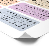 乗算表ポスター ポスター (角)