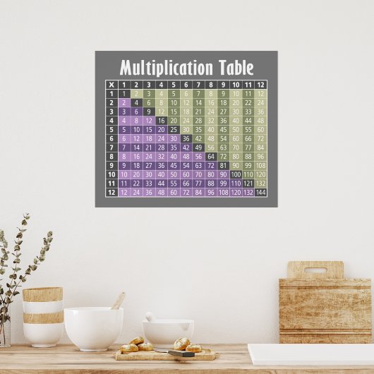 乗算表…電卓！ ポスター (キッチン)