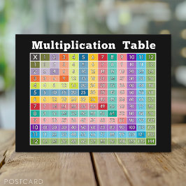 乗算表…電卓！ ポストカード
