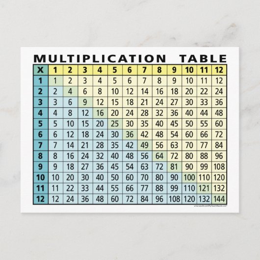 乗算表(Instant Calculator!) ポストカード (正面)