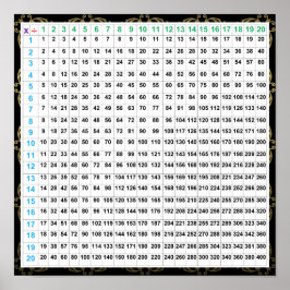 乗算・除算ポスターチャート ポスター