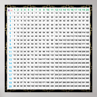 乗算・除算ポスターチャート ポスター