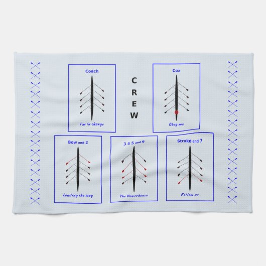 乗組員の位置と重要性のボート キッチンタオル (横)