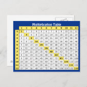 九九の収集できる郵便はがき ポストカード (正面/裏面)