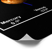 九惑星の傾斜 ポスター (角)