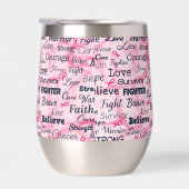 乳がんを克服した認識度 (右面)