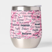 乳がんを克服した認識度 (左面)