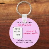 乳がんキーチェーン キーホルダー (正面)