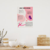 乳がんスクリーニング医療ポスター ポスター (キッチン)