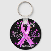 乳がんホープ愛の勇気キーチェーン キーホルダー (正面)