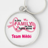 乳がん支援チームピンクリボンのパーソナライズ キーホルダー (正面)