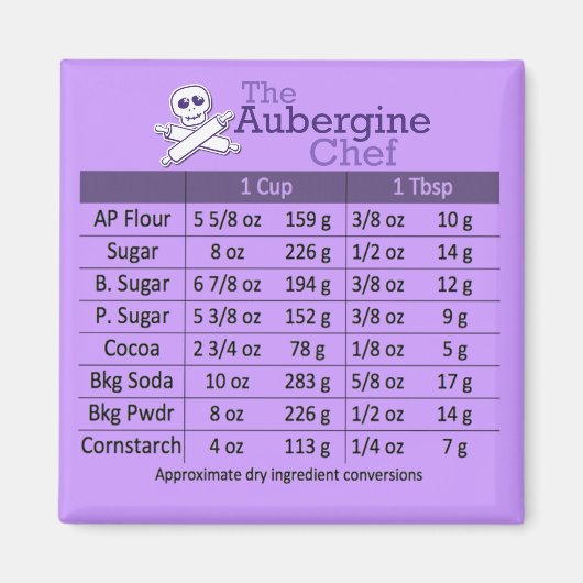 乾物測定変換テーブル マグネット (正面)