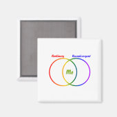 二つのアイデンティティのベン図 マグネット (正面/裏面)