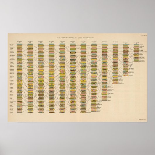 二十二都市の階級 ポスター (正面)