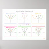 二次関数 – 変換 ポスター (正面)